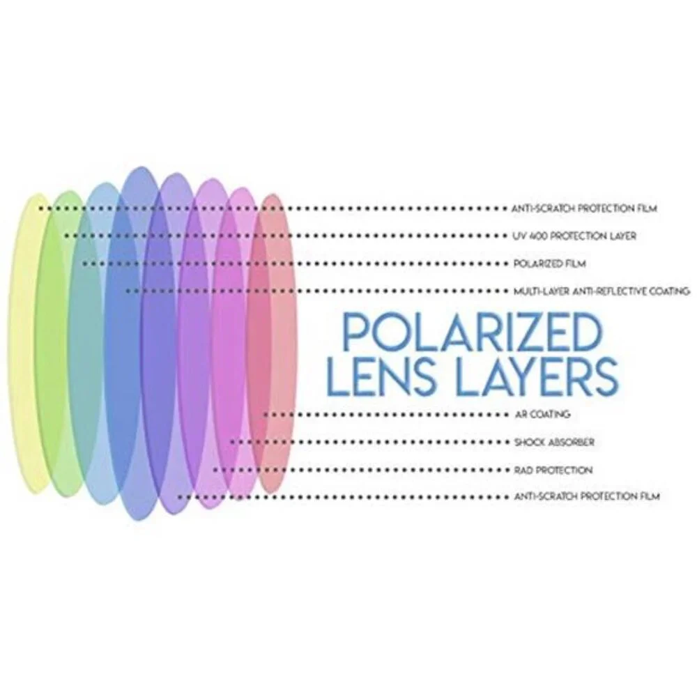 Clip On Polarized Sunglasses Flip Up Over Prescription Glasses
